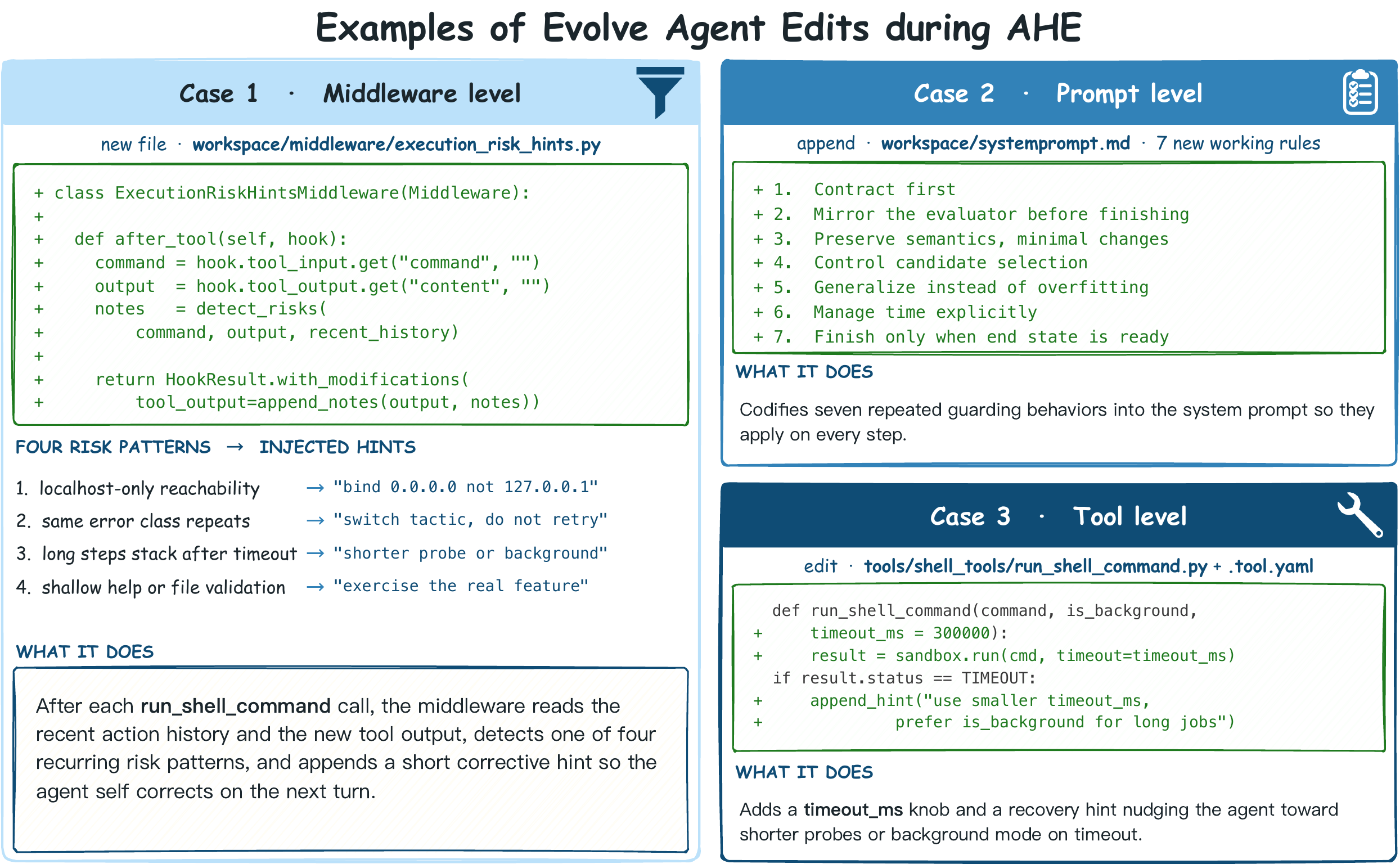 AHE 的 middleware、prompt 与 tool 修改实例
