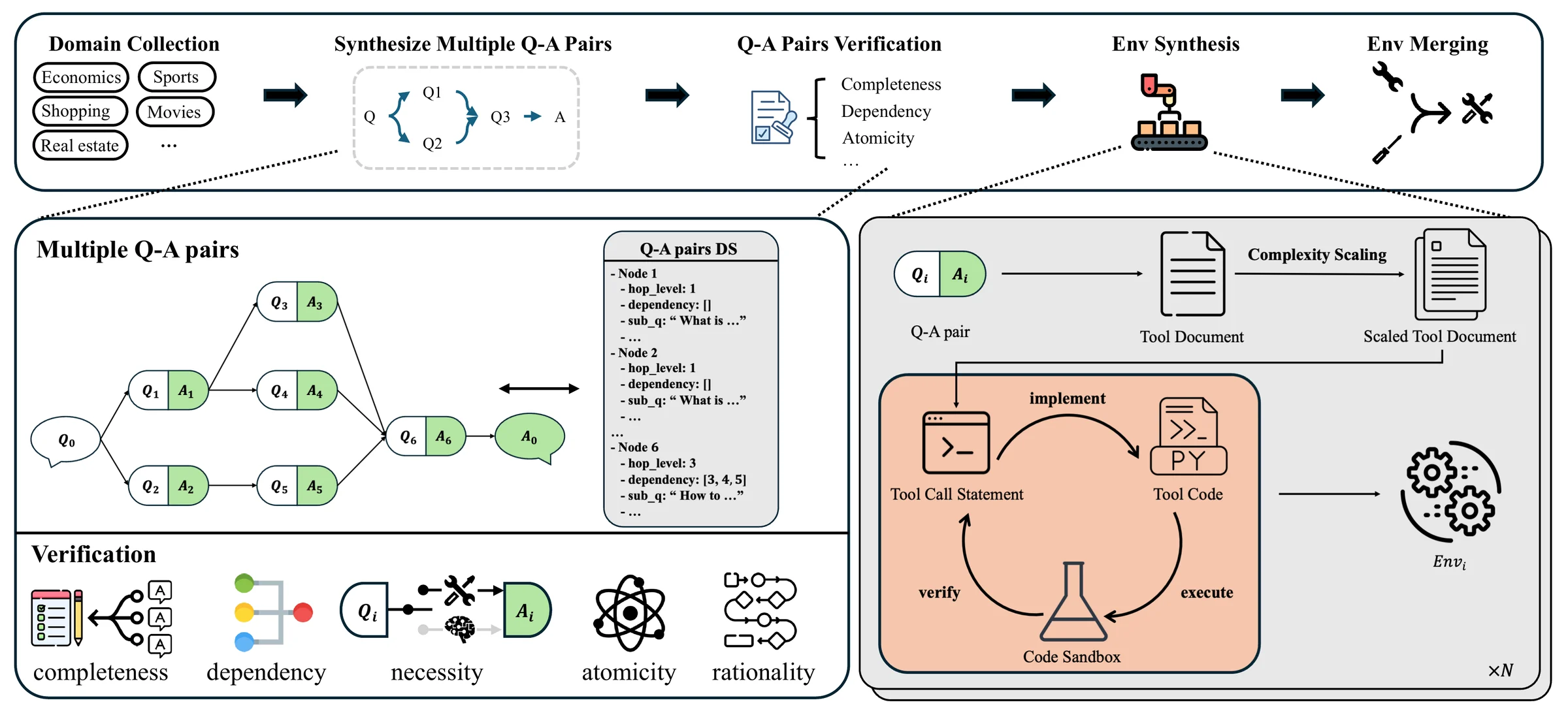ASTRA 官方 QA-based RL environment synthesis pipeline