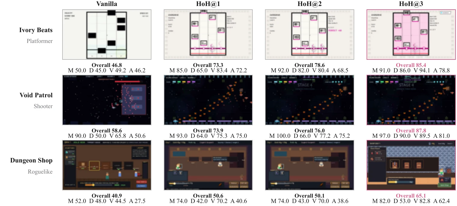 Action 三类游戏的 Vanilla 到 HoH3 对比