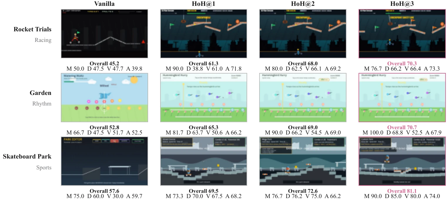 Timing 三类游戏的 Vanilla 到 HoH3 对比