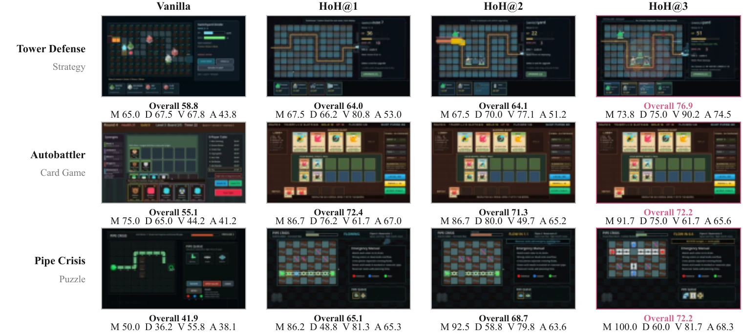 Strategy 三类游戏的 Vanilla 到 HoH3 对比