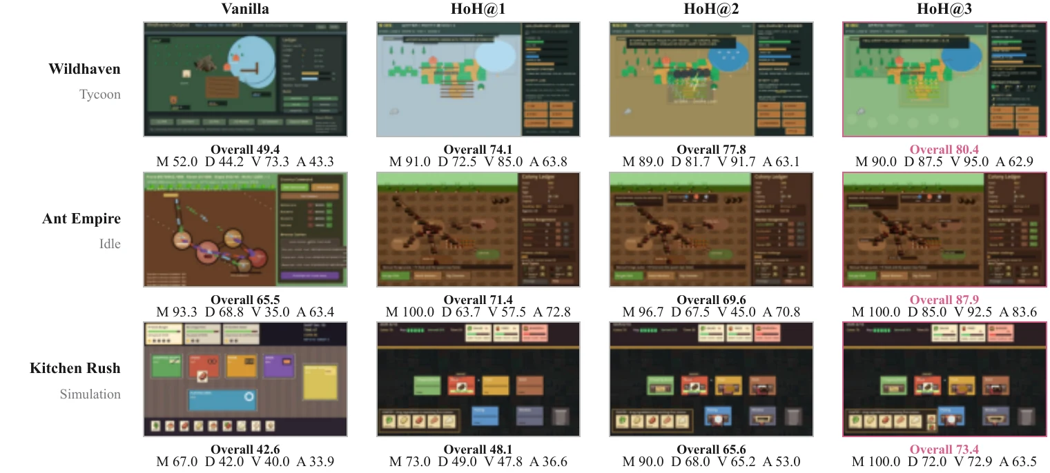 Simulation 三类游戏的 Vanilla 到 HoH3 对比