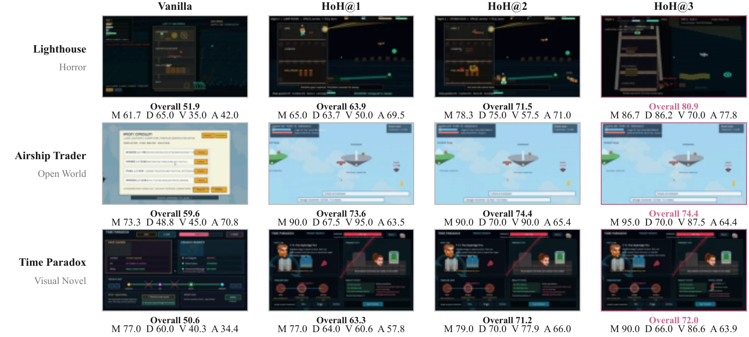 Adventure 三类游戏的 Vanilla 到 HoH3 对比