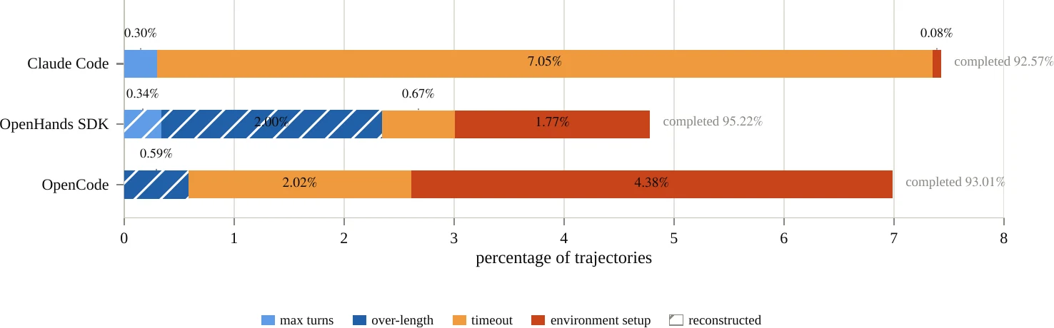 Trajectory termination profiles
