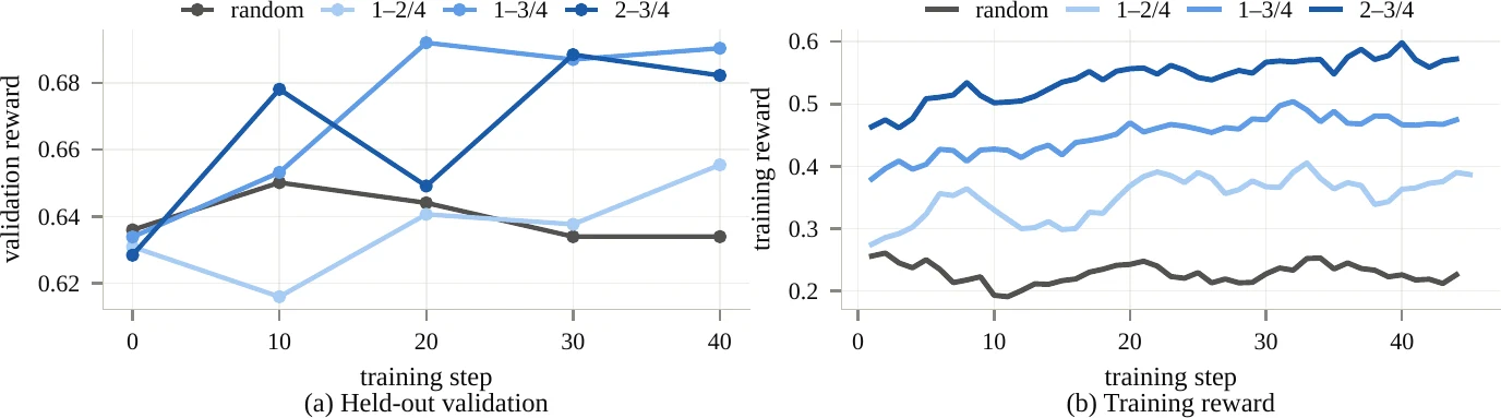 Task selection ablation