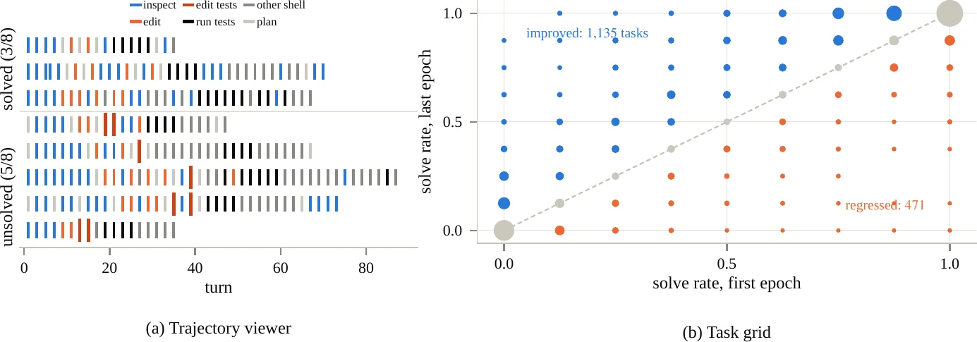 Live UI behavioral analysis