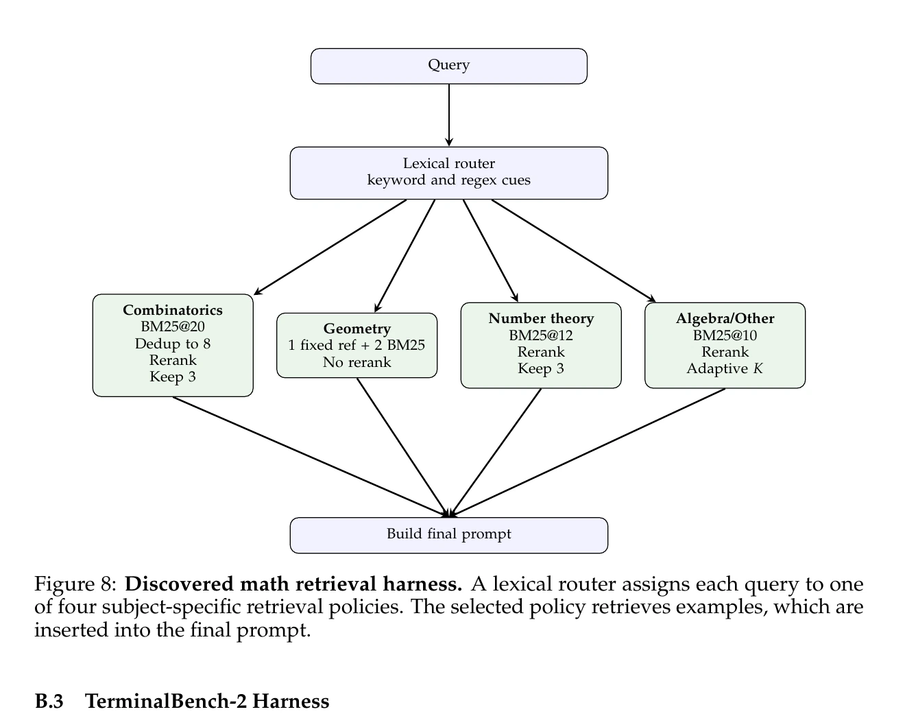 四路 math retrieval harness