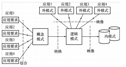 image-20230611130015952